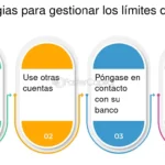 Límites de retiro bancario sin declaración: guía legal esencial