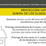 Límites legales para el aumento del precio del alquiler