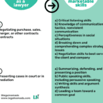 Los abogados del sector público con los salarios más altos