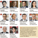 Los abogados más destacados en desarrollo inmobiliario