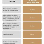 Los delitos más graves según la opinión de abogados expertos