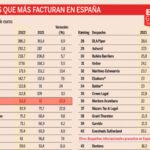 Los mejores bancos con beneficios para abogados en 2023