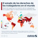 Los países con la población más trabajadora: visión legal