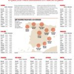 Los países con menos carga laboral para abogados