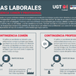 Los tipos de bajas laborales más prolongadassegún abogados