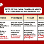 Maltrato legal: tipos de abuso reconocidos por la ley
