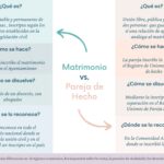 Matrimonio civil vs pareja de hecho: guía legal por expertos