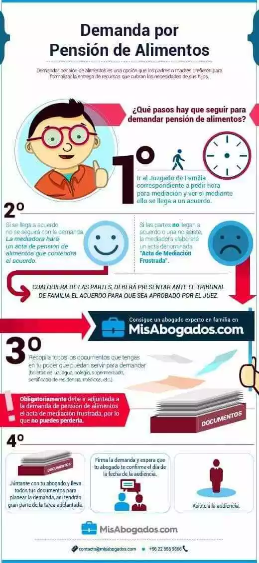 Máximo permitido de pensión alimenticia según la ley