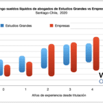 Medicina y derecho: comparativa de remuneración para abogados