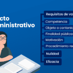 Momento de emisión de actos administrativos: guía esencial legal