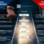 Momentos clave que pueden llevarte a prisión: consejos legales