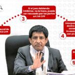 Motivos y momentos para que un abogado recuse a un juez