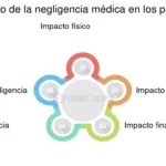 Negligencia emocional: lo esencial y el apoyo legal disponible