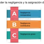 Negligencia grave: información esencial y asesoría legal de expertos