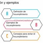 Negligencia legal: definición y métodos para prevenirla