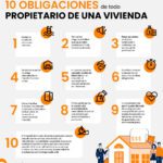 Normativas del ruido en comunidades: infracciones y acciones a seguir