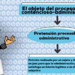 Objetivo del proceso administrativo en abogacía: información esencial