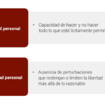 Obstáculos legales a la libertad individual: Abogados en derecho civil