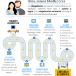 Opciones de formación para abogados en mediación profesional