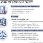 Opciones legales ante deudas tras el fallecimiento de padres