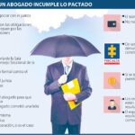 Opciones si no obtuviste un fallo favorable de tu abogado