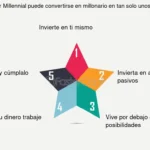 Oportunidades legales que pueden convertirte en millonario