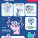 Orientación para abogados: especializaciones en derecho a los 45