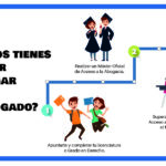 Orientaciones clave para abogados novatos: pasos tras graduarse en derecho