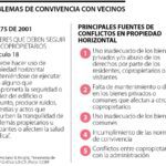 Orientaciones legales para resolver conflictos de ruido vecinal