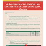 Pensión mínima para jubilados: guía legal para reclamos