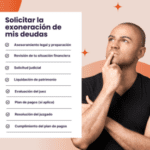 Pide tu segunda oportunidad legal: guía de abogados expertos