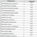 Plazas para notarios: cantidad y proceso de acceso