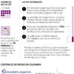 Plazo final para la ley de borrón y cuenta nueva