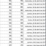 Plazo límite para la prescripción de la declaración 2016