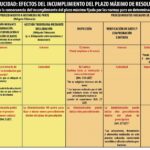 Plazos de caducidad de deudas en España: asesórate con un abogado