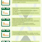 Plazos de caducidad de deudas en España: guía legal
