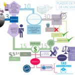 Plazos de pago de aseguradoras: Leyes y apoyo legal disponible