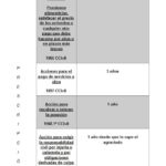 Plazos de prescripción de multas: guía completa con abogados