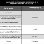 Plazos de un abogado para embargar por una multa