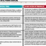 Plazos en juicios penales: tiempo de espera para la sentencia