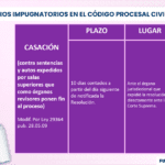 Plazos legales en la impugnación: información esencial para ti