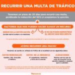 Plazos legales para apelar multas: ¿cuánto tiempo tengo?