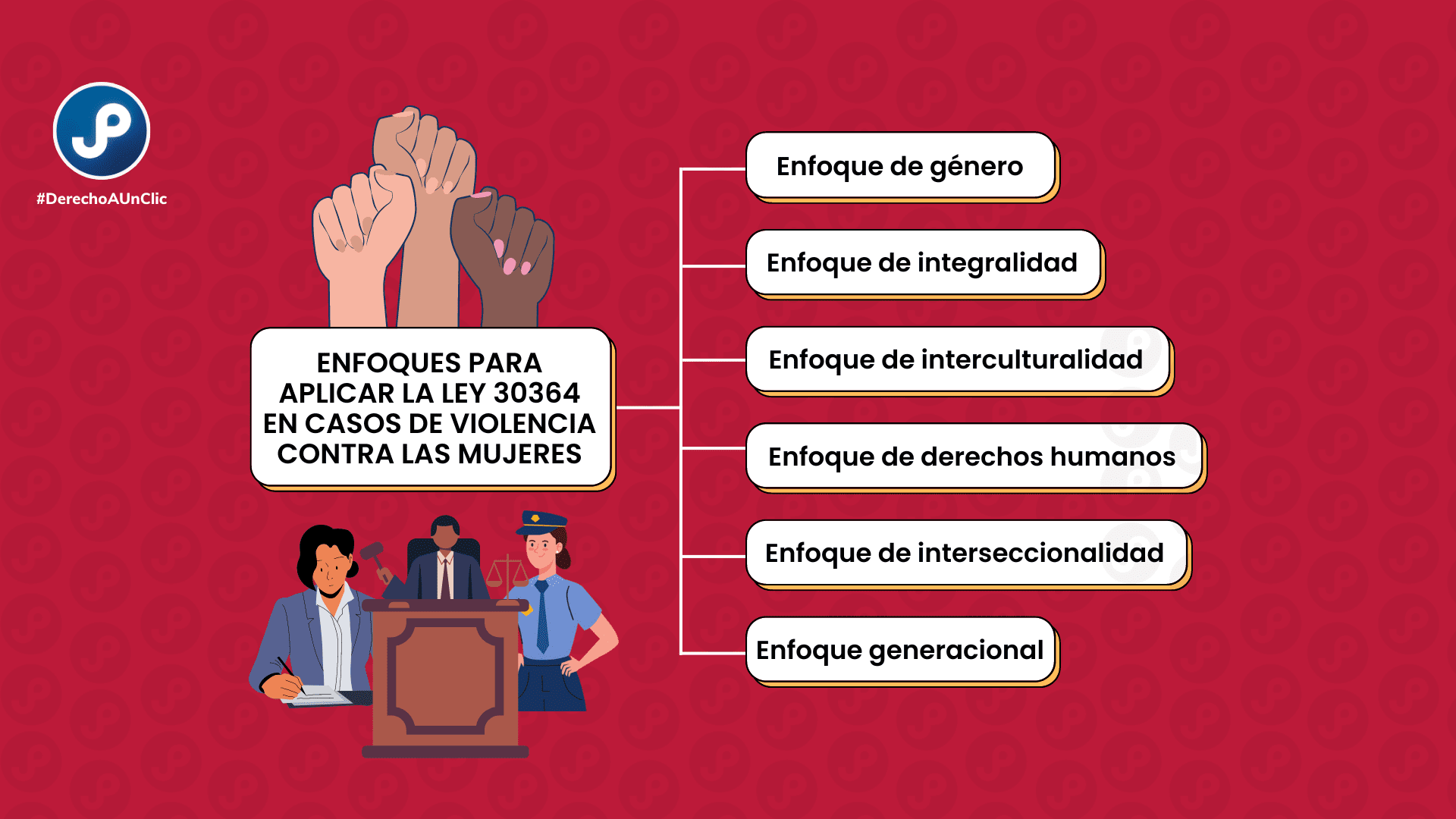 Plazos legales para causas de violencia de género en abogacía