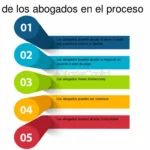Plazos Legales para el Cierre de Casos: Abogados Especializados