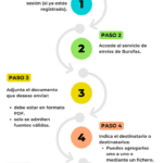 Plazos legales para responder al burofax: guía esencial