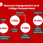 Plazos para apelar sentencias: guía esencial con tu abogado