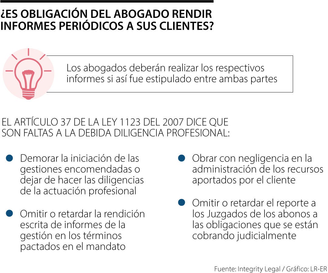 Plazos para la entrega de informes legales por abogados