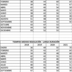 Plazos para recibir la tarjeta comunitaria en España – Abogados expertos en extranjería