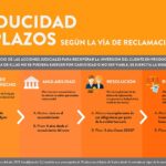 Plazos para reclamar una propiedad: ¿cuánto tiempo queda?
