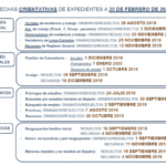 Plazos para trámites de extranjería con abogados especializados